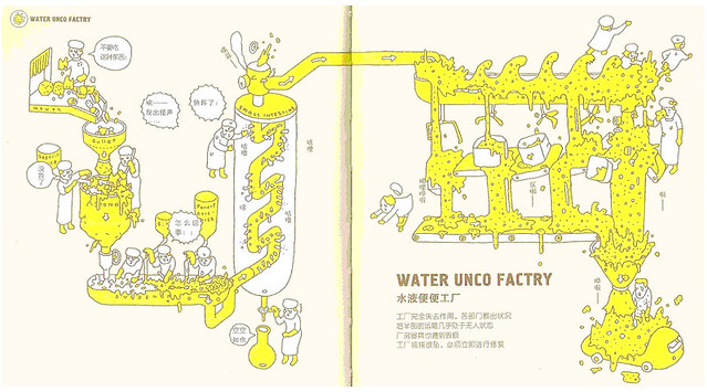 水液便
