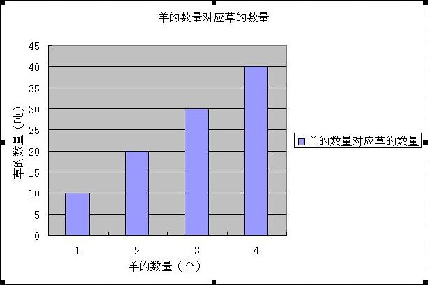 柱状图操作