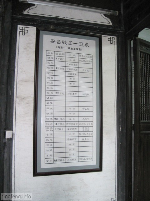 安昌古镇 银行 (2)