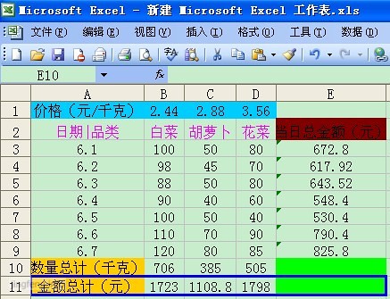 Excel来计算数量、单价和总金额