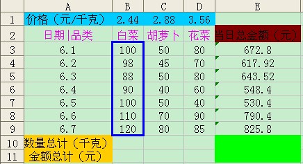 Excel来计算数量、单价和总金额