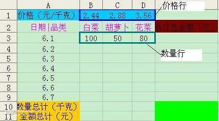 Excel来计算数量、单价和总金额