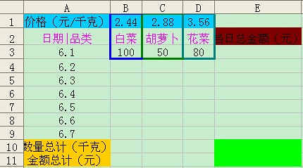 Excel来计算数量、单价和总金额