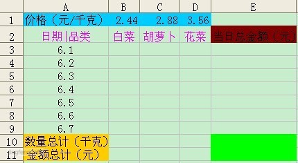Excel来计算数量、单价和总金额
