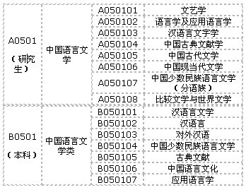 专业