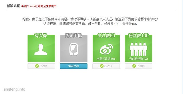 xinlangverify