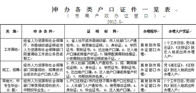 户口